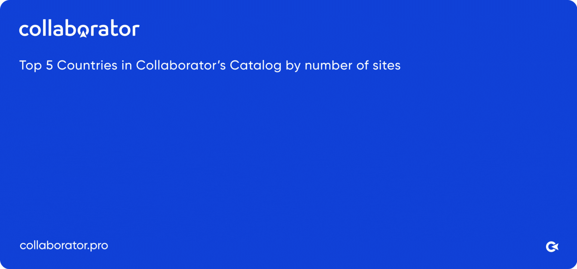 A gif showcasing top 5 countries using Collaborator
