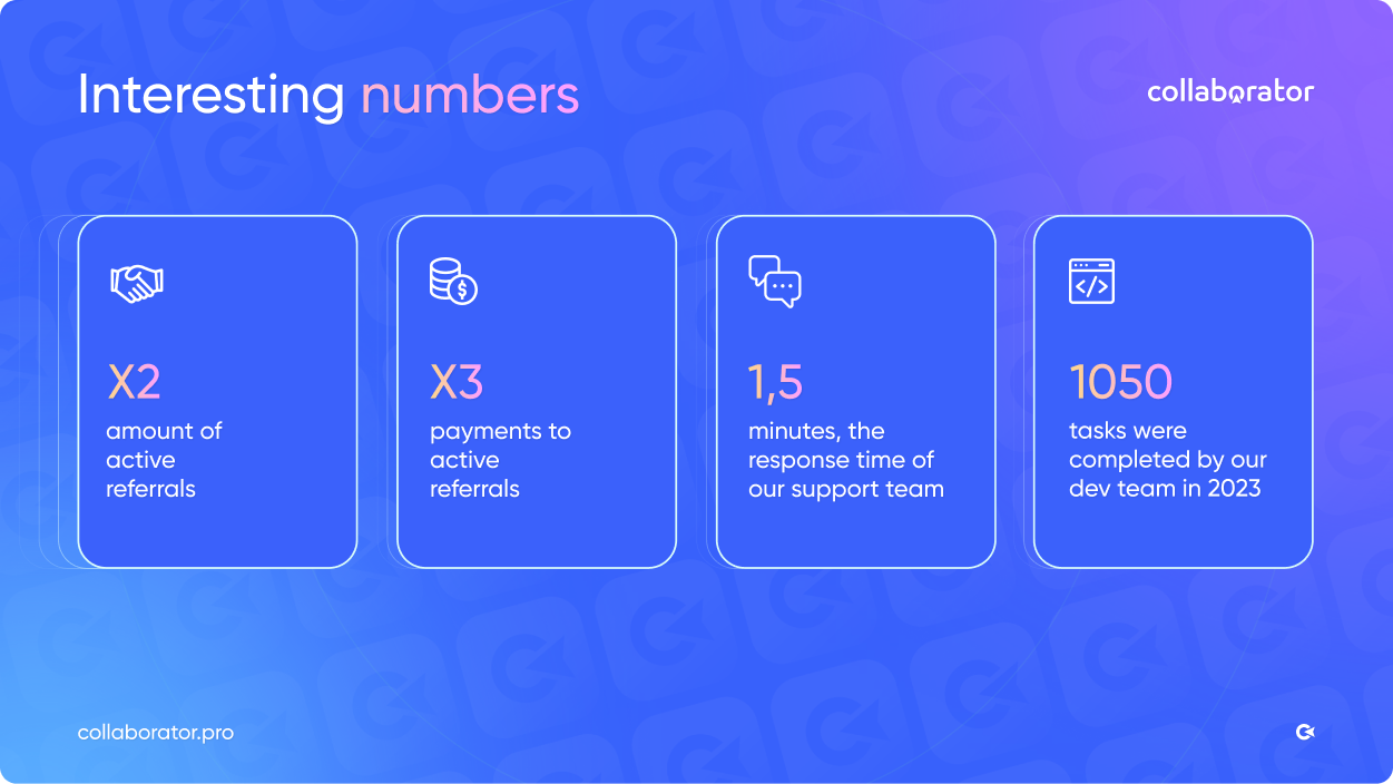 Collaborator's 2023 achievements in numbers