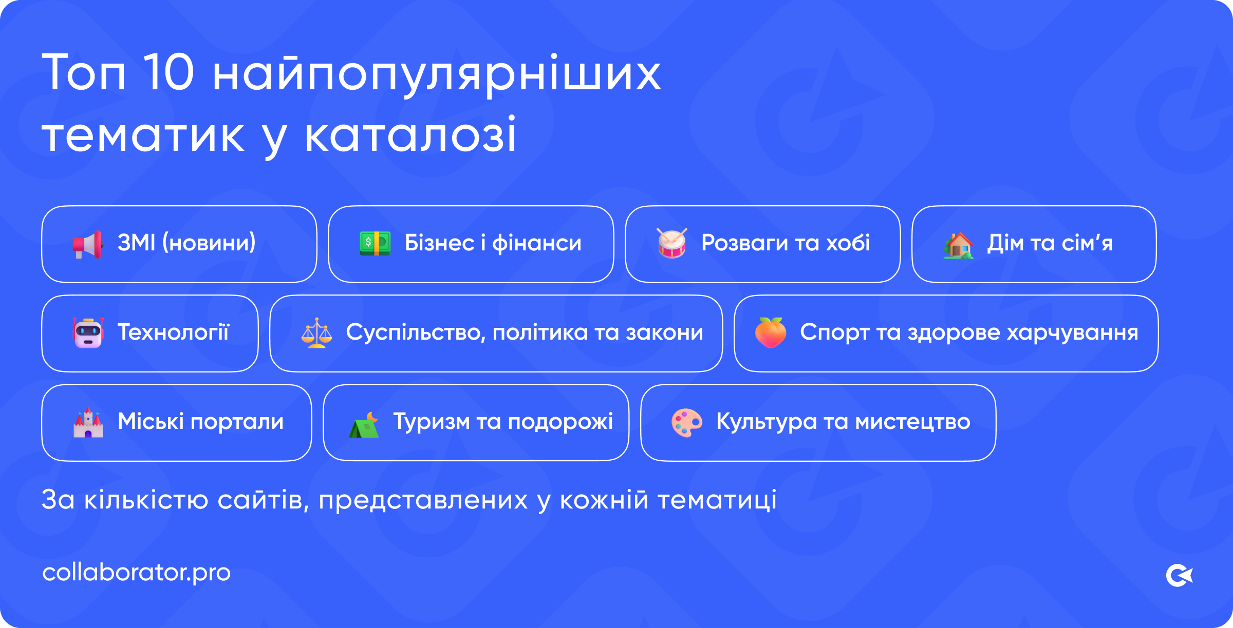 Найпопулярніші тематичні категорії у каталозі Collaborator